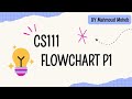 Flowchart - Part 1