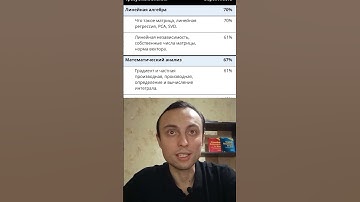 Вопросы на собеседование на junior data scientist(дата сайентист)что нужно знать 2025 #shorts #ml