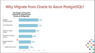 Best Practices For Migrating Your Workloads To Azure By Sunil Agarwal and Arun Kumar Thiagarajan