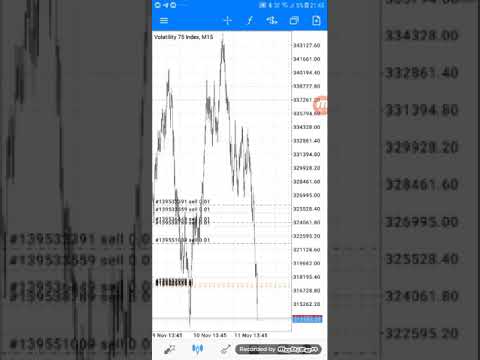 🔥Fundamental Pip Lord using same forex trading strategies posted here to kill Volatility 75 Index
