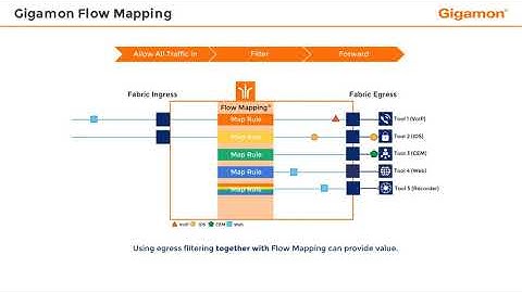 An Introduction to the Gigamon Flow Mapping Process