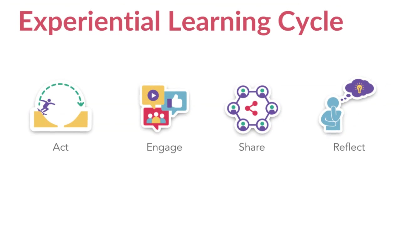 Virtual Leadership Learning Journey | Case Study - Global Pharma Major