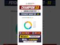 🏆 Champion Test 3.0 🔥 | Most Expected Nursing MCQs | NORCET 2026 | Nursing Officer Mock Test