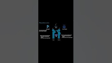 simulink in  action #matlab #simulink #controlsystems #matlabtutorial