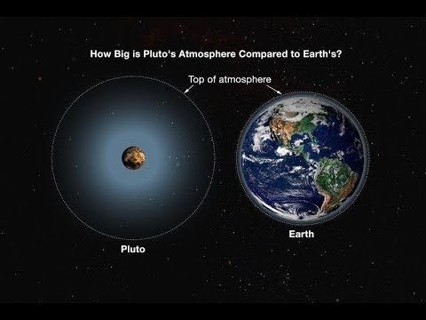 Video: Эмне үчүн плутон 9-планета деп эсептелбейт?