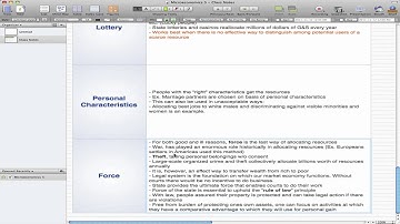 Microeconomics - 63: Resource Allocation, the last of it!