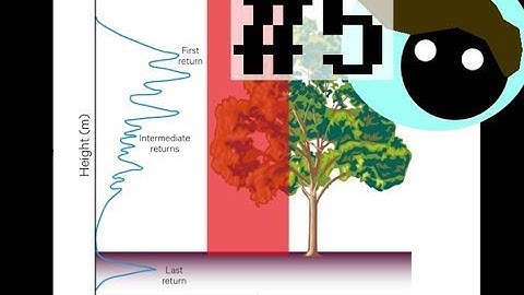 Remote Sensing #5 - Active + Passive Remote sensing [Reupload]