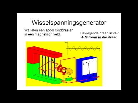 Video: Wat veroorzaakt spanningsval in generator?