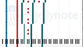 Ich tu dir weh - Rammstein [Sheet Music]