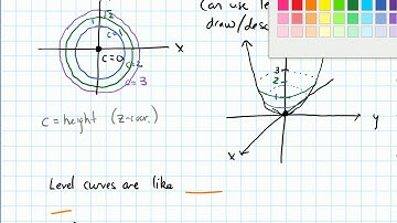 14.1 Multivariable Functions--Level Curves (Video 3)