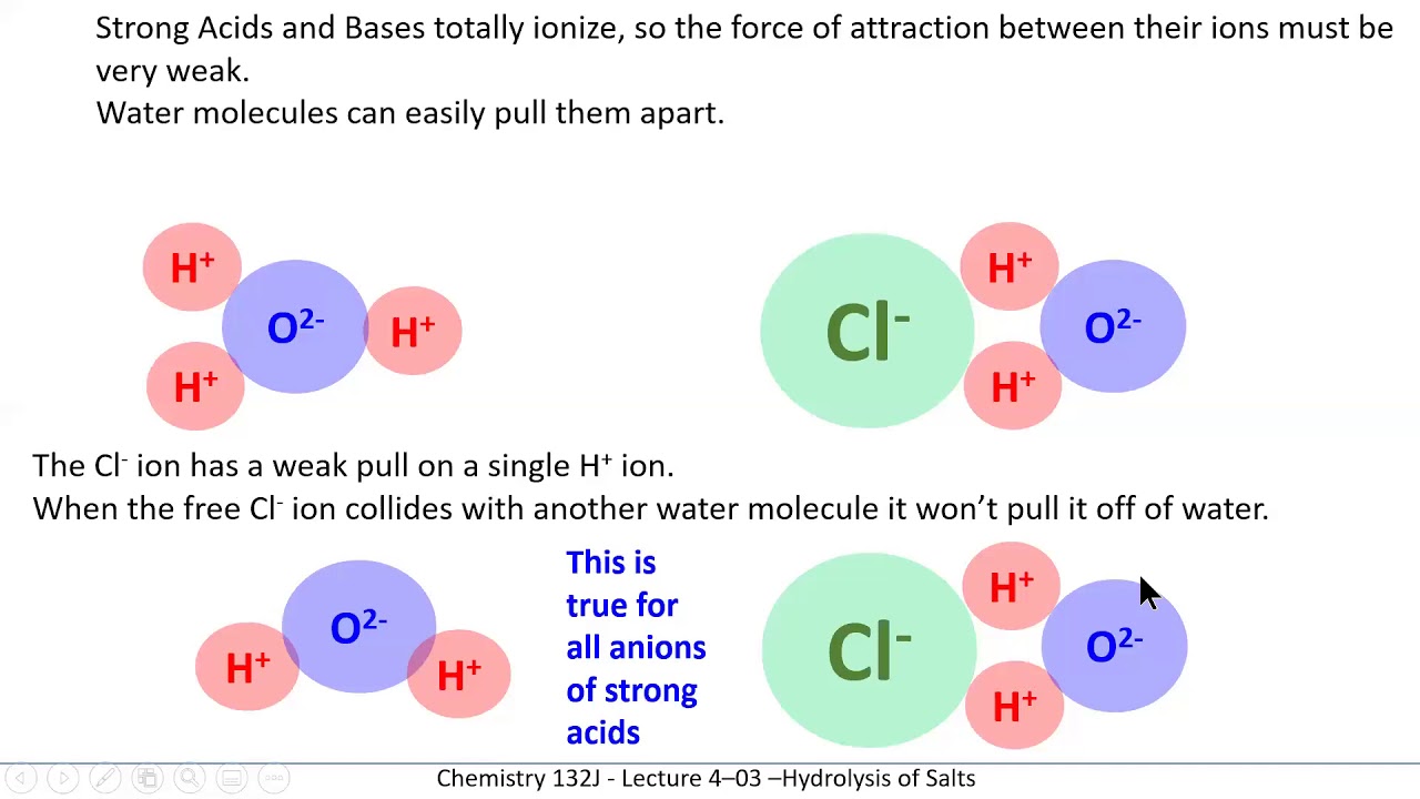 APSC132 - lecture 4 03 Hydrolysis of Salts - YouTube