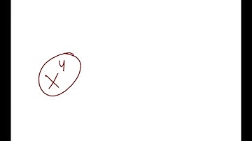 Introduction to simplifying a radical expression with an even exponent