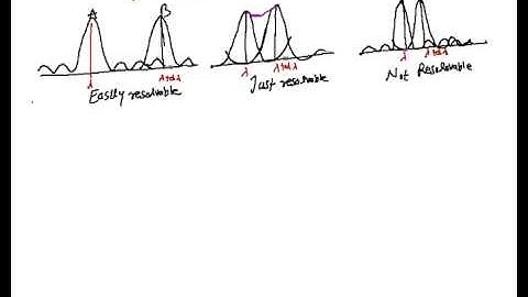 Rayleigh Criterion Resolution, Rayleigh Criterion, Resolving power of grating