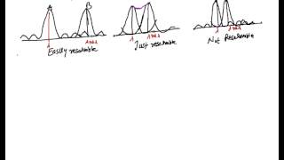 Rayleigh Criterion Resolution, Rayleigh Criterion, Resolving power of grating