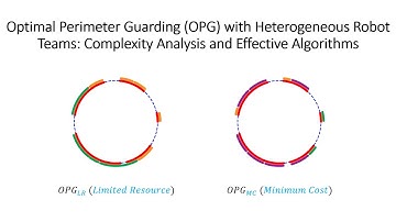 Optimal Perimeter Guarding w Heterogeneous Robot Teams: Complexity Analysis and Effective Algorithms