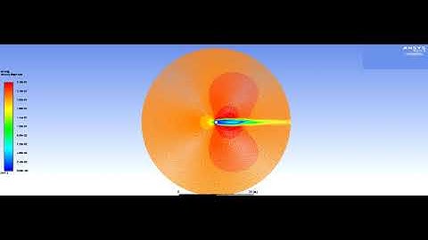 (Fluent) Von Karmen Vortex Street -Velocity Animation Re=167