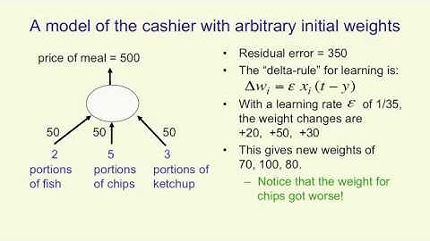 Lecture 3.1 — Learning the weights of a linear neuron — [ Deep Learning | Geoffrey Hinton | UofT ]