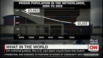 Netherlands Shuts Down Prisons Lack of Convicts