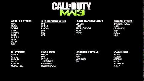 MW3 Weapon List
