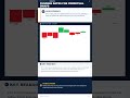 BITCOIN ANALYSIS UPDATE - 05/18/2026 -  Bitcoin, Crypto &amp;  Macro Analysis #bitcoin #crypto #btc