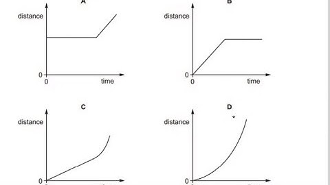 Velocity Time Graphs Motion 1D Class 9 Displacement Graph Area Slope Acceleration Class 11 IGCSE