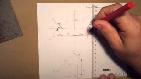 non concurrent forcesGraphical Solutions for reactions