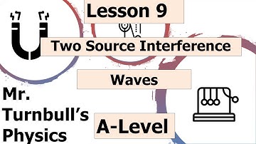 Two Source Interference