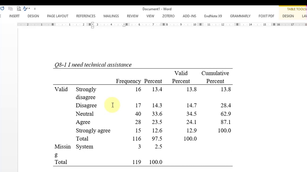 mode in research results