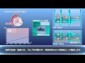 高性能・軽量消音器バルブ の動画、YouTube動画。
