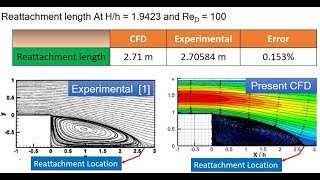 Salient features were: 1. cfd of backward facing step at red = 100 and
expansion ratio h/h 1.9423 2. student were taught how to get the data
for geometry, ...