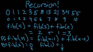 Recursion Example: Fibonacci in Java