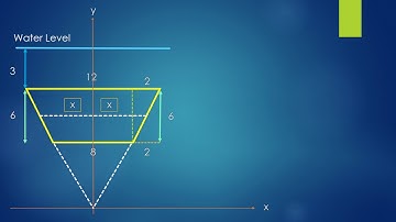 Calculus 1 - Fluid Pressure Problem