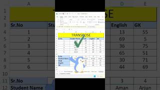 Excel Transpose Trick 🔥 Rows ko Columns me badlo 1 second me! #shorts #excel