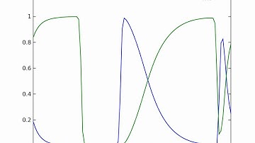 2WCAR_discontinuity.avi