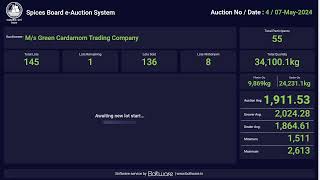 SPICES BOARD LIVE E-AUCTION 07/05/2024 -GCTC