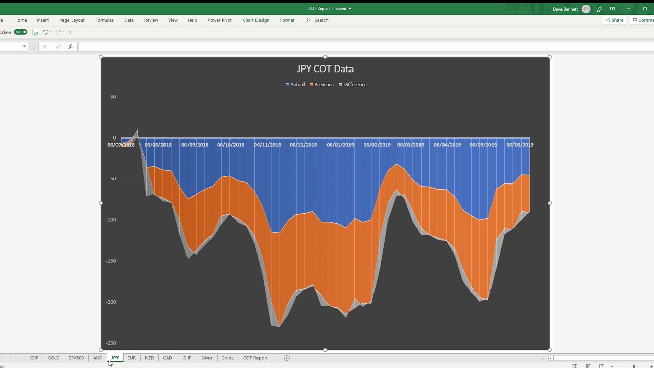 COT Report Excel 2019 06 16 09 23 39 - YouTube