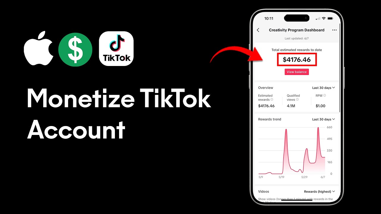 How to Monetize TikTok Account (Best Method) - YouTube