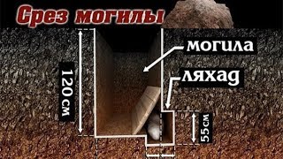 Можно ли как-то избежать мучений в могиле?