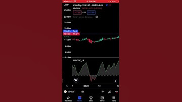 OBV Oscillator | Easy to Identify the Trend Market | Buy and Sell Signals #shorts