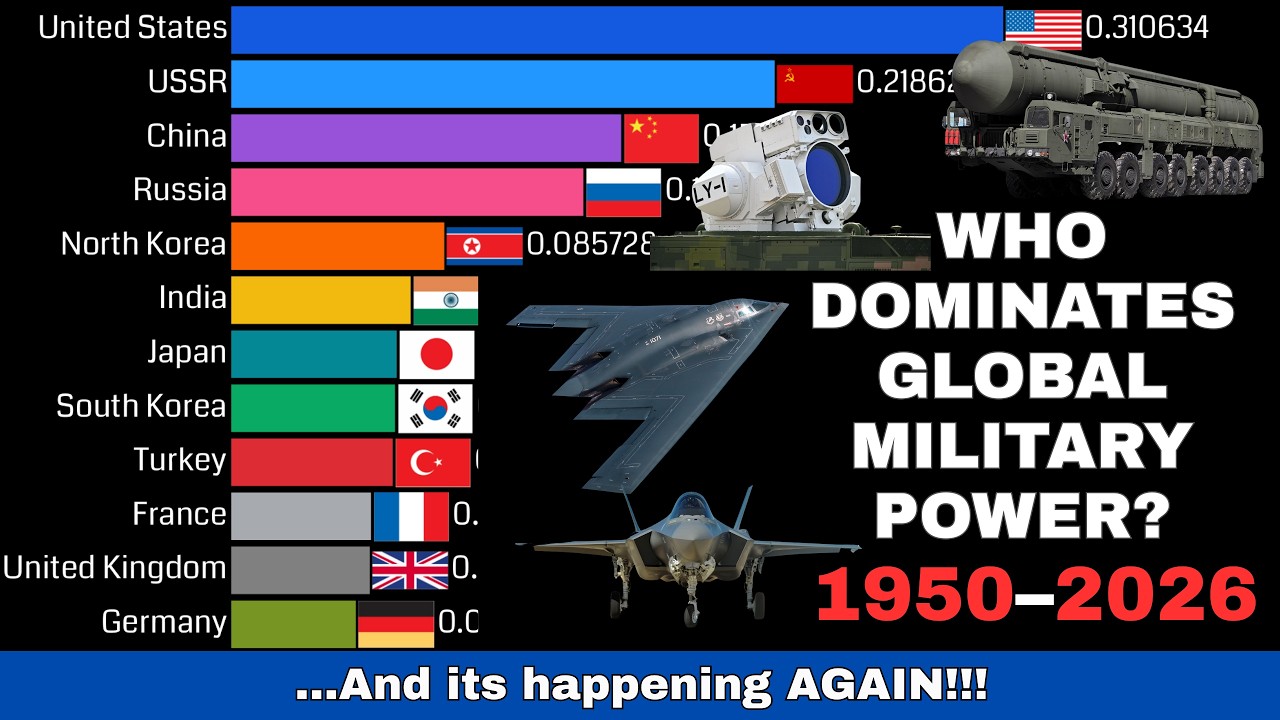 [LATEST] Global Military Power Ranking & Dominance (1950–2026) 🇨🇳🇷🇺🇺🇸🇰🇵 ...