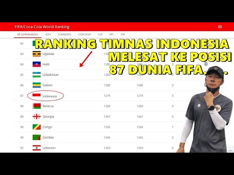 🔴TEMPATI RANKING 87 DUNIA FIFA !! Peringkat Indonesia di Ranking FIFA Melesat Pesat pada Tahun 1998