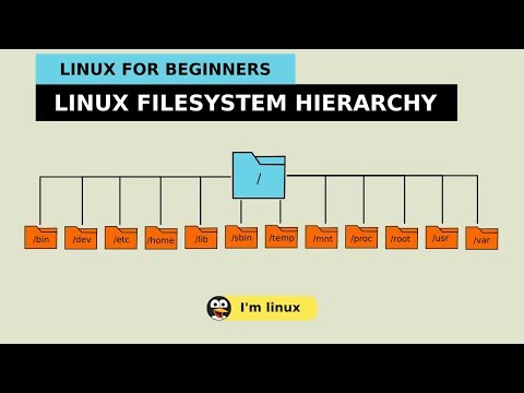 فيديو: كيفية إنشاء أقسام Linux