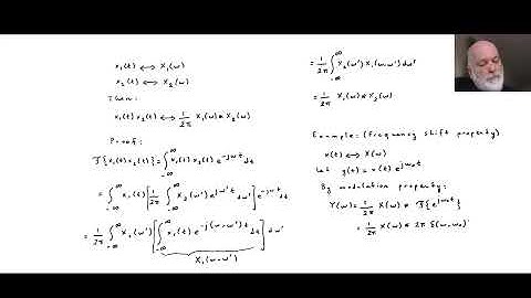 21 Modulation Property of the Fourier Transform