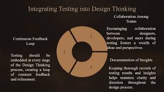 Testing in Design Thinking