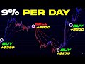 Best algo trading strategy for scalping crypto forex and gold algorithmic trading