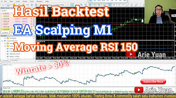 BACKTEST EA SCALPING M1 | Moving Average RSI 150 Winrate More Than 30%