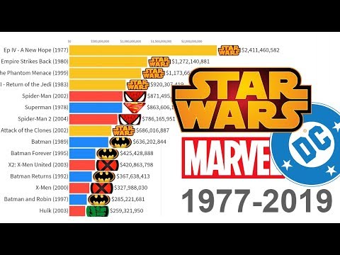 star-wars-vs-marvel-vs-dc:-most-money-grossing-movies-1977---2019