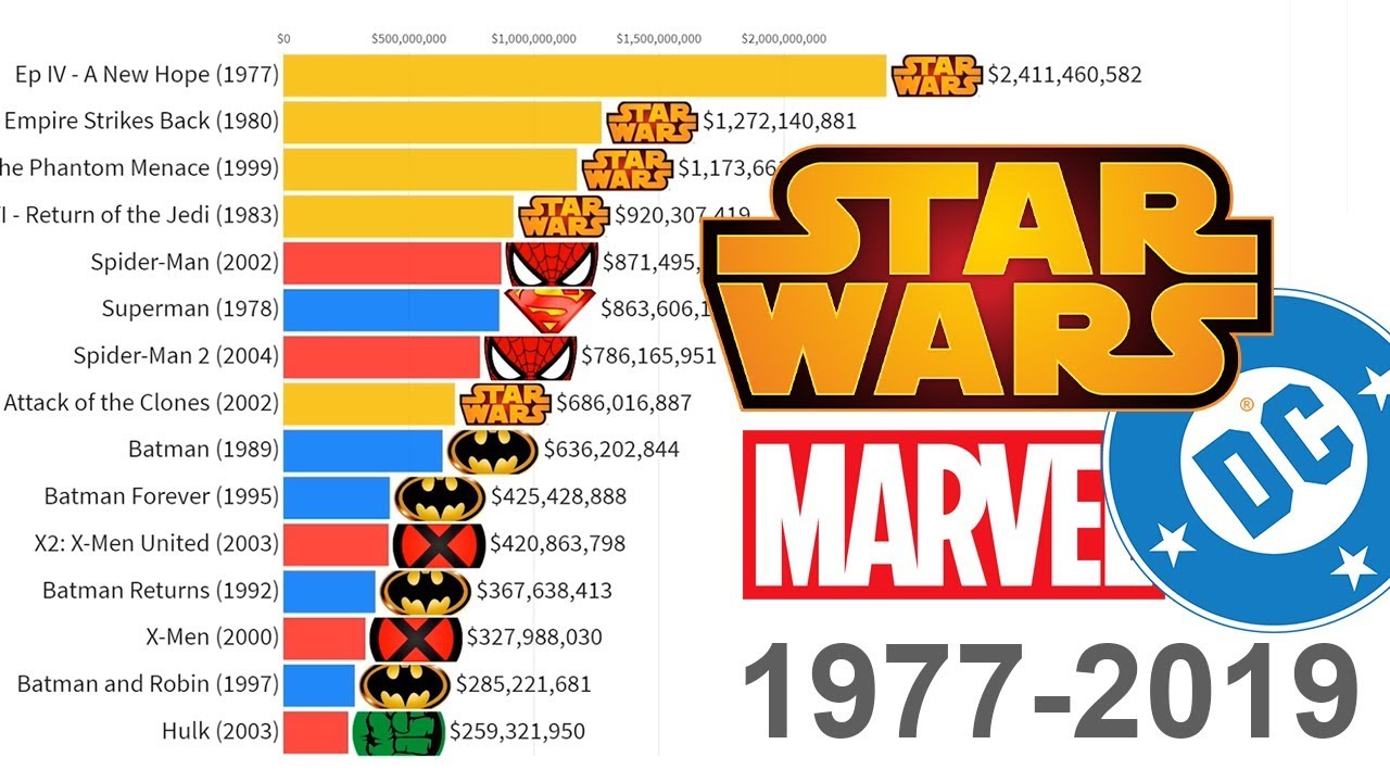 Star Wars Personality Chart