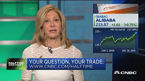 Is it time to buy Alibaba? #AskHalftime - DayDayNews