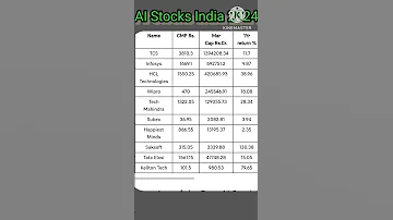 Artificial Intelligence Stocks In India 2024 